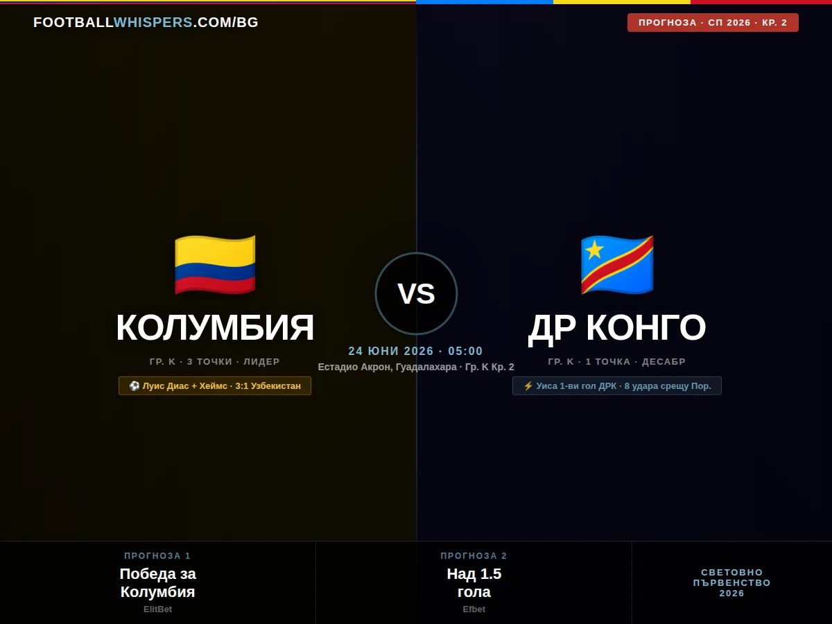 Колумбия - ДР Конго 24.06.26 | прогноза Мондиал 2026