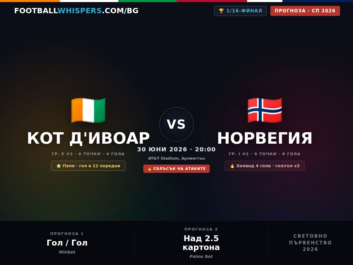 Кот д'Ивоар - Норвегия 30.06.26 | прогноза Мондиал 2026