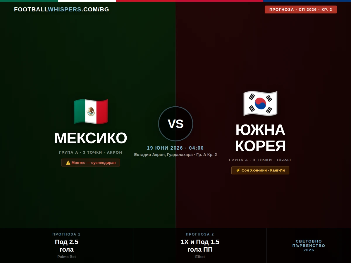 Мексико - Южна Корея 19.06.26 | прогноза Световно 2026
