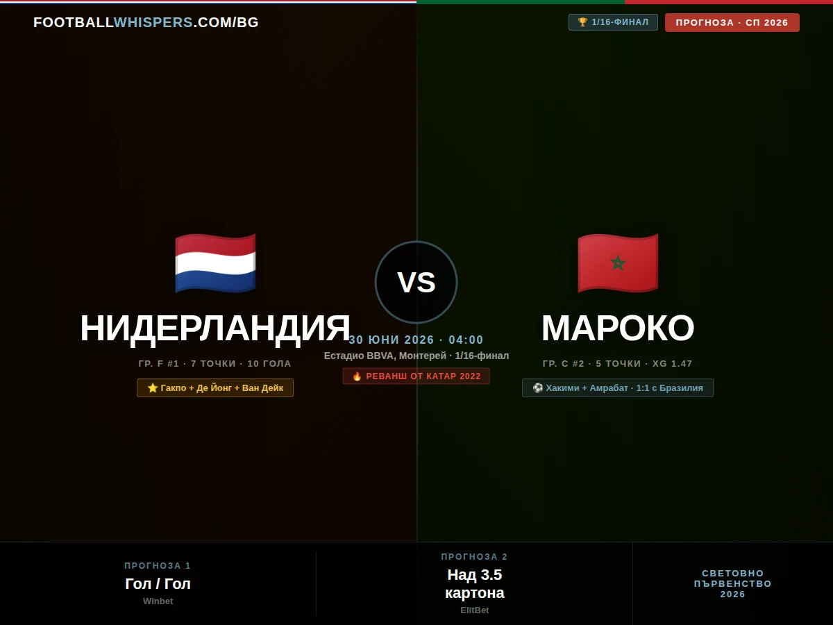Нидерландия - Мароко 30.06.26 | прогноза Мондиал 2026