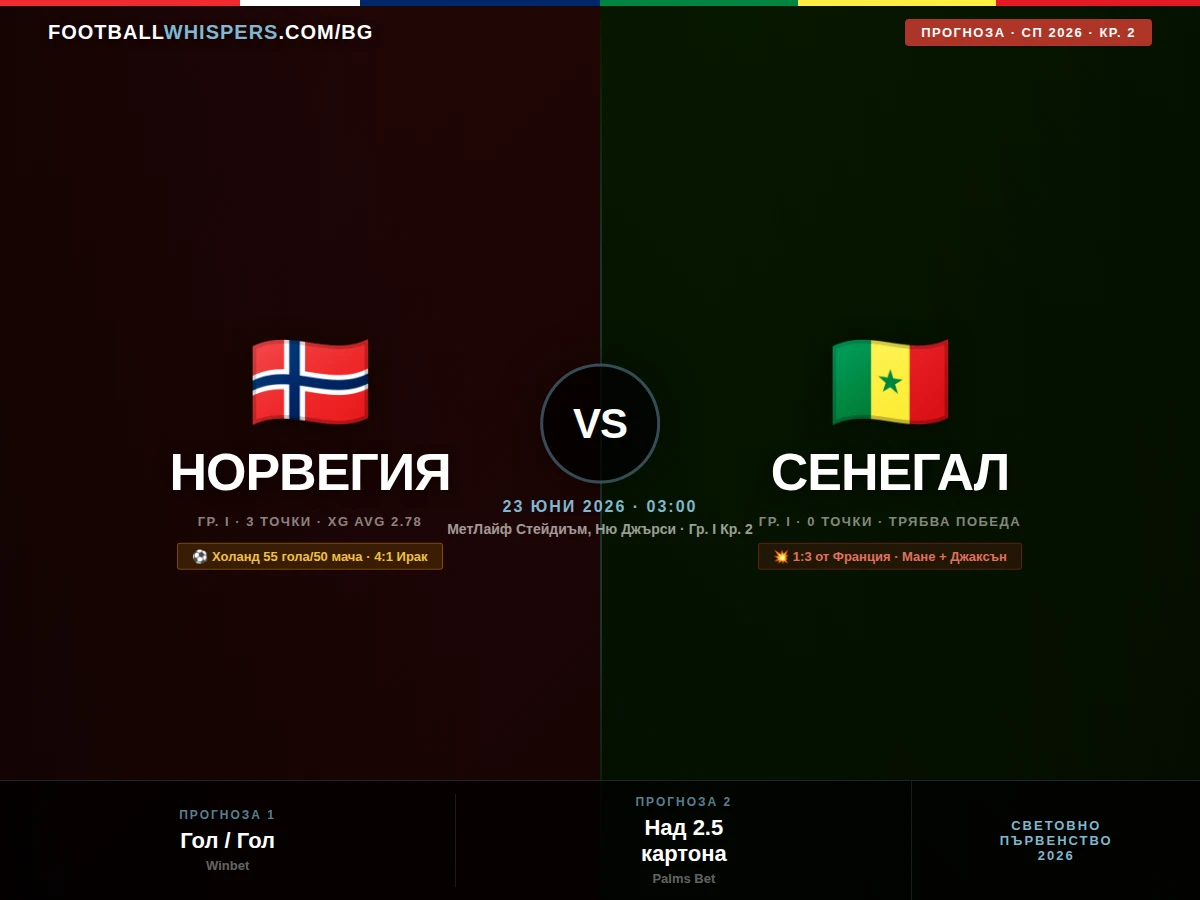 Норвегия - Сенегал 23.06.26 | прогноза Световно 2026