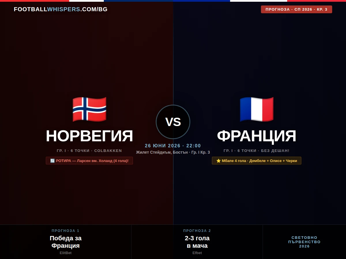 Норвегия - Франция 26.06.26 | прогноза Световно 2026