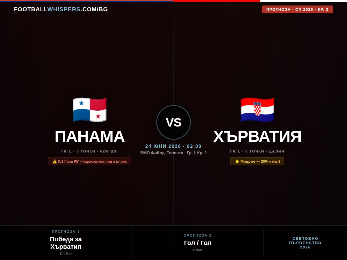 Панама - Хърватия 24.06.26 | прогноза Мондиал 2026