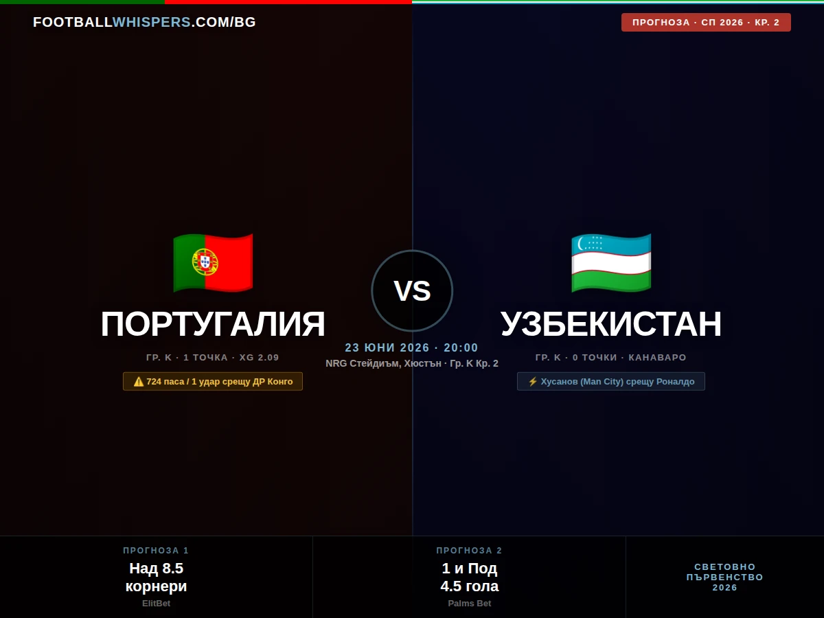 Португалия - Узбекистан 23.06.26 | прогноза Мондиал 2026