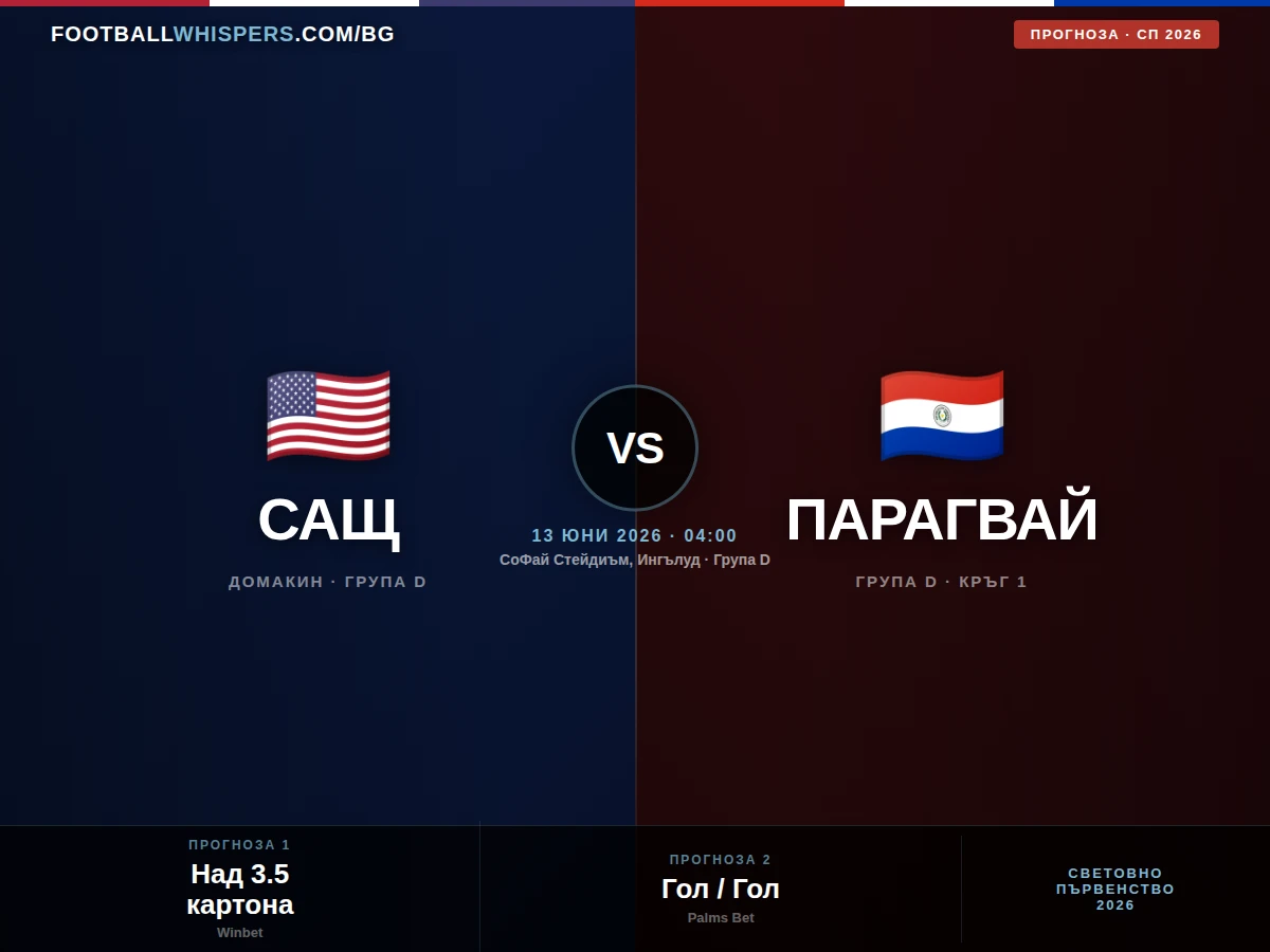 САЩ - Парагвай 13.06.26 | прогноза Световно 2026