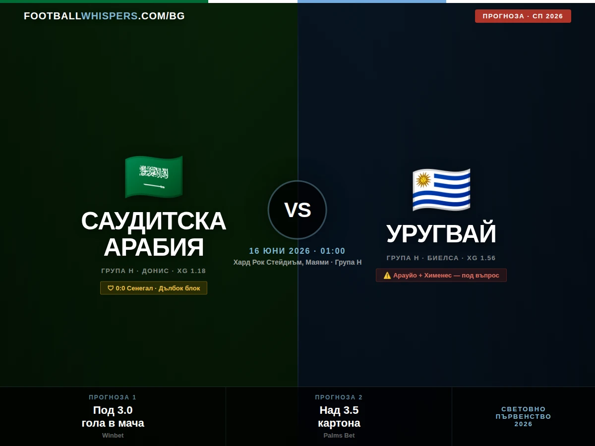 Саудитска Арабия - Уругвай 16.06.26 | прогноза Мондиал 2026