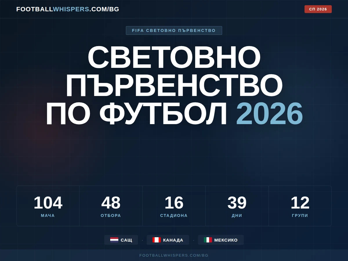 Световно първенство по футбол 2026