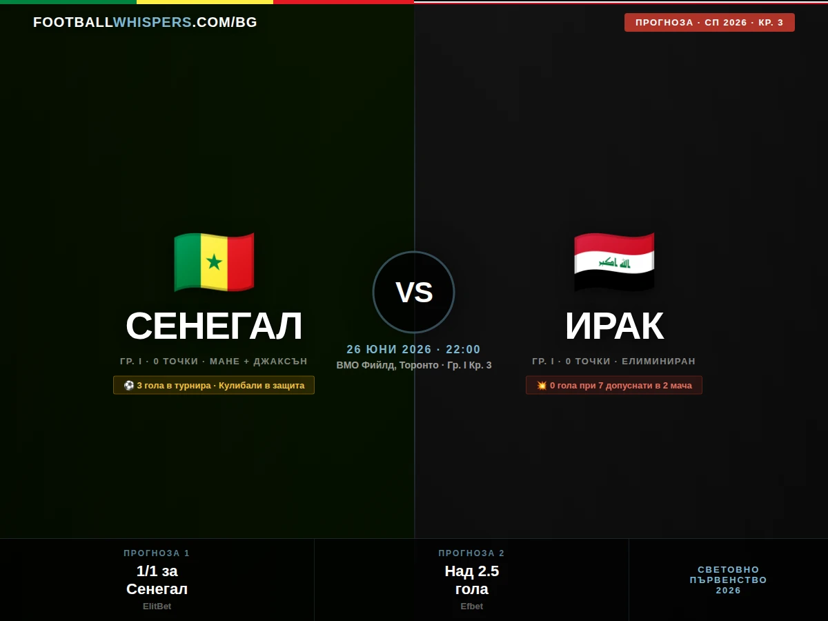 Сенегал - Ирак 26.06.26 | прогноза Световно 2026