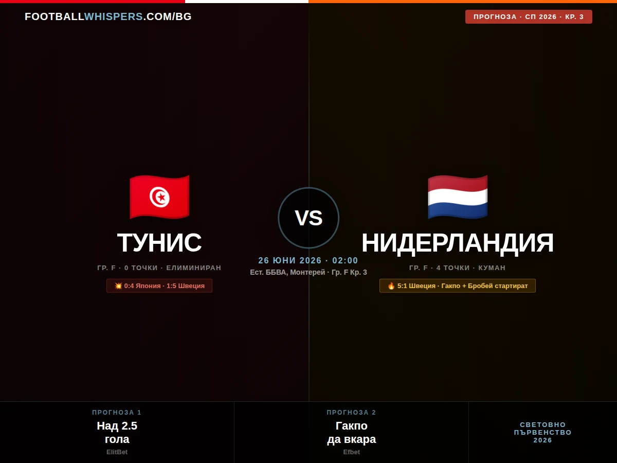 Тунис &ndash; Нидерландия 26.06.26 | прогноза Мондиал 2026