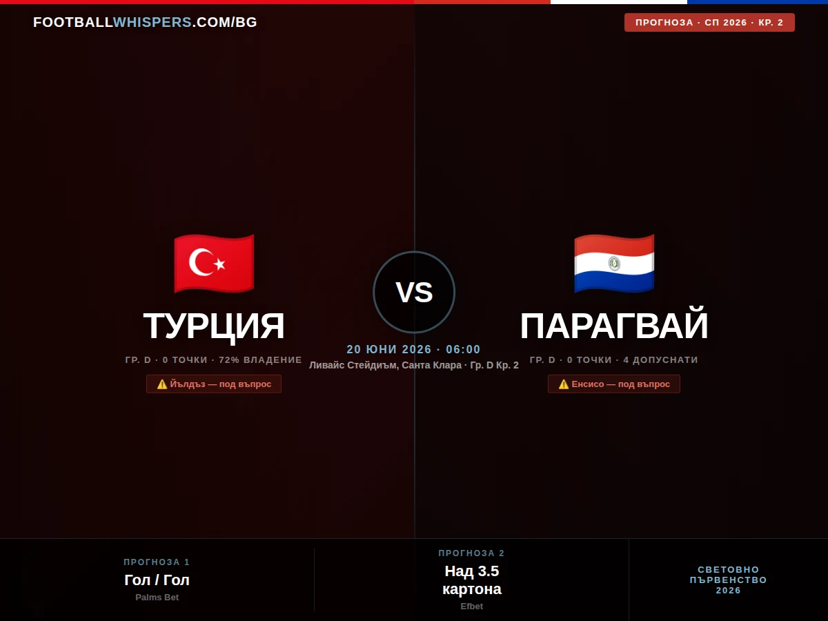 Турция - Парагвай 20.06.26 | прогноза Световно 2026