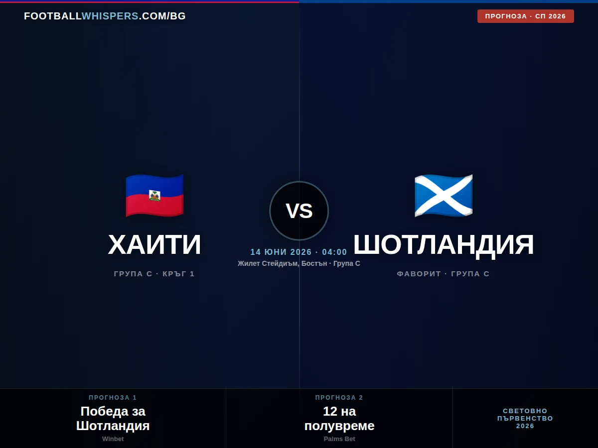 Хаити - Шотландия 14.06.26 | прогноза Мондиал 2026