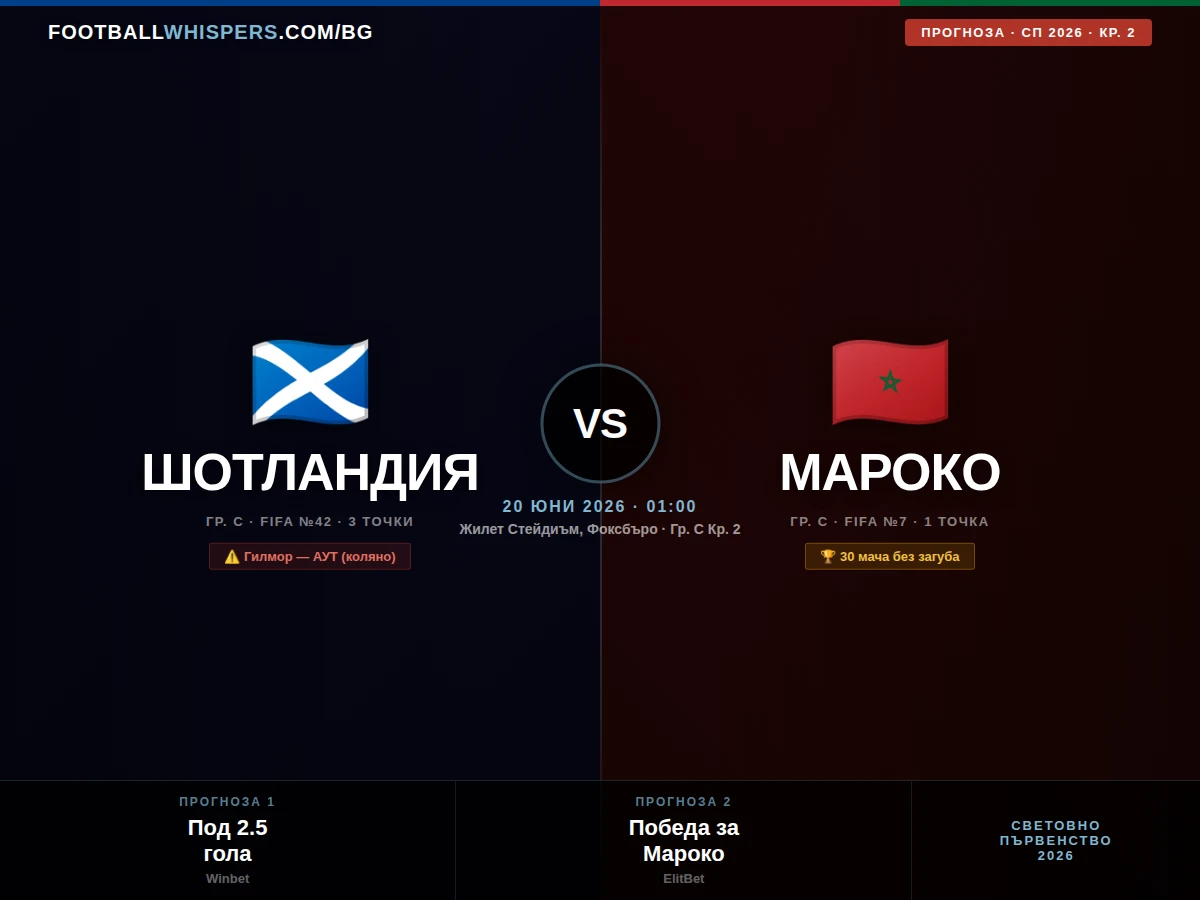 Шотландия - Мароко 20.06.26 | прогноза Световно 2026