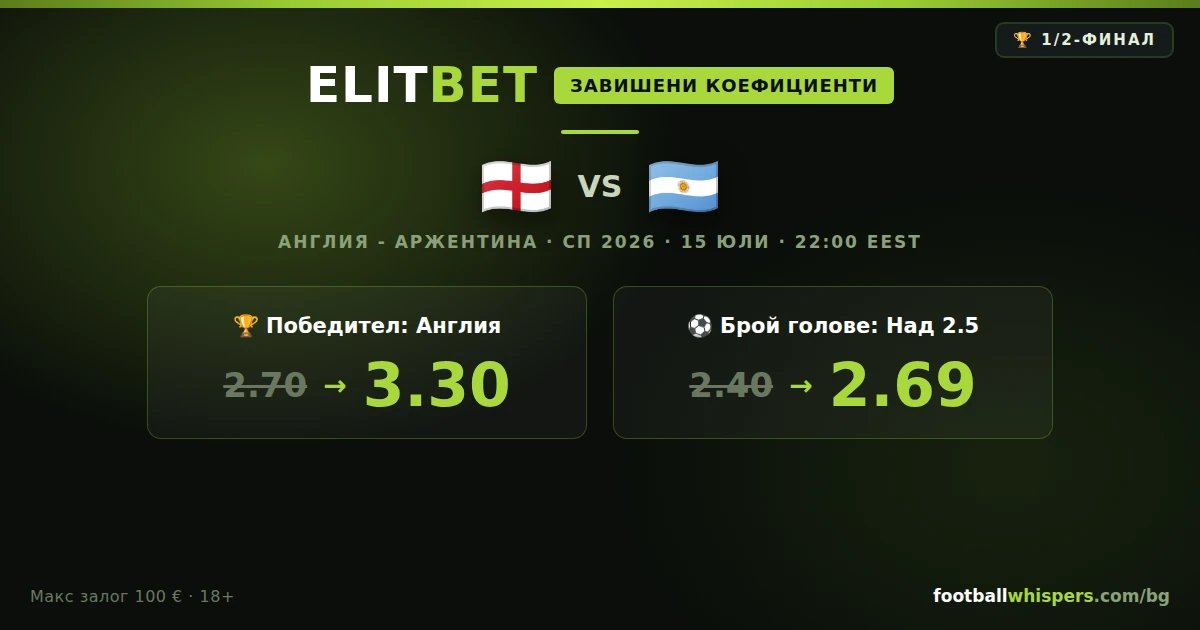 ElitBet бонус за Англия - Аржентина СП 2026: Завишени коефициенти