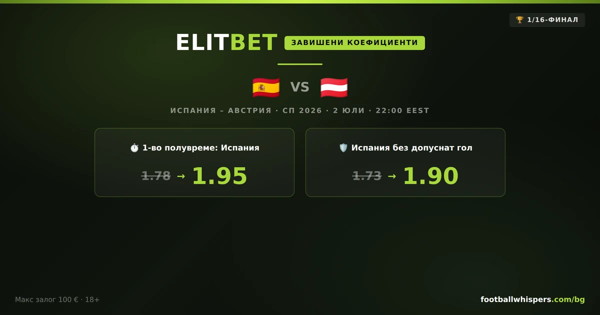 ElitBet бонус за Испания - Австрия СП 2026: Завишени коефициенти
