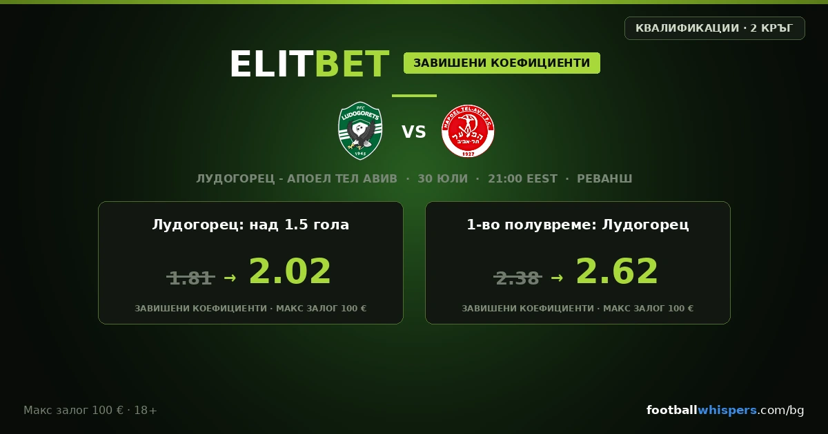 ElitBet бонус за Лудогорец - Апоел Тел Авив: Завишени коефициенти