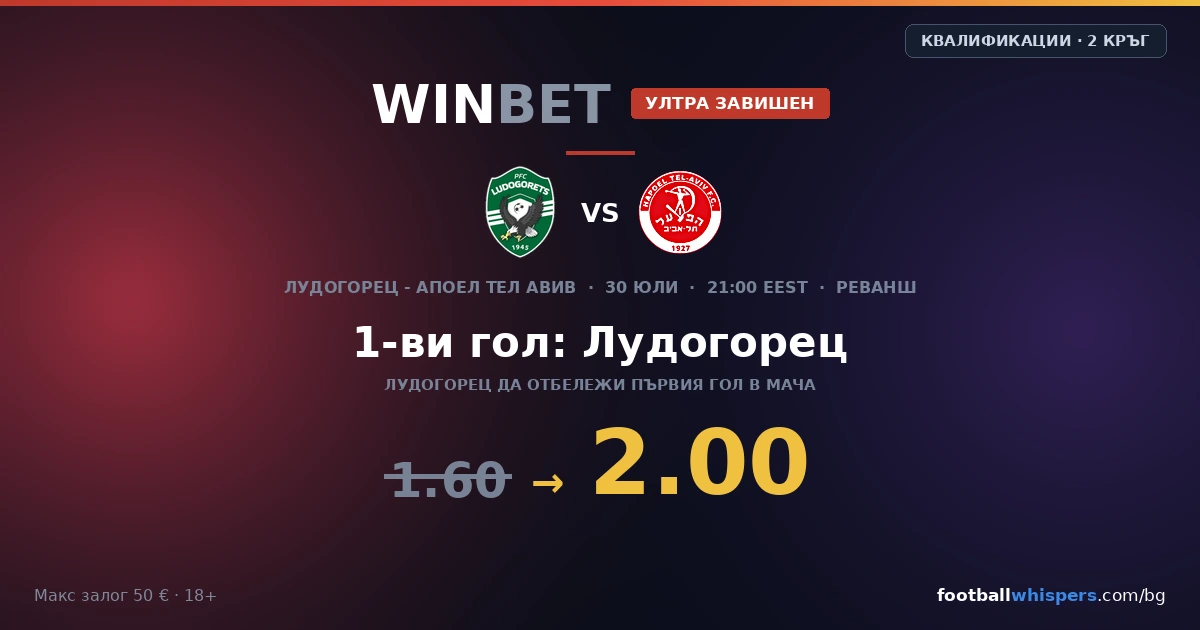 Winbet бонус за Лудогорец - Апоел Тел Авив: ултра завишен коефициент