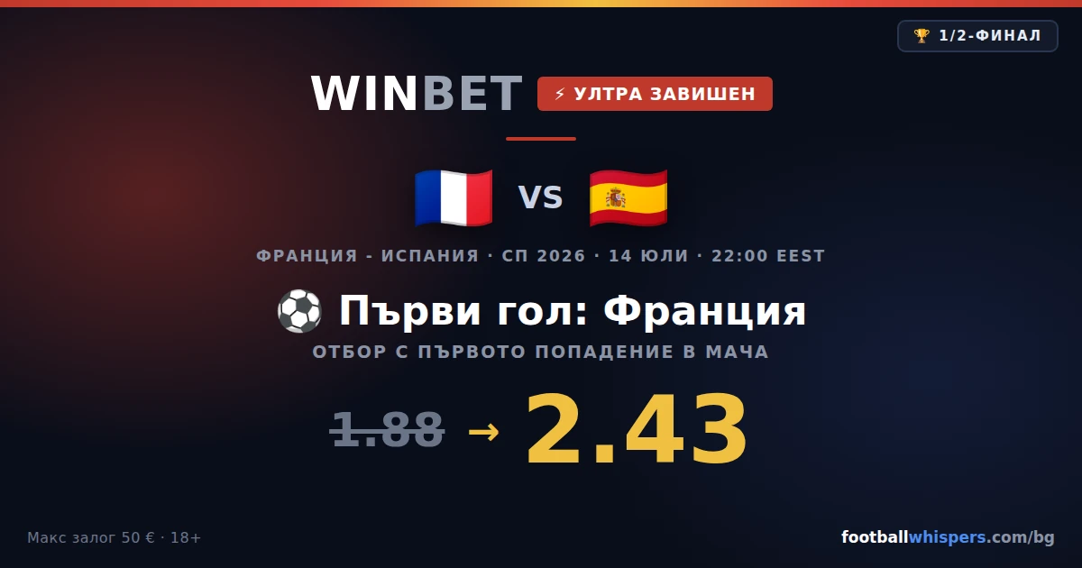 Winbet бонус за Франция &ndash; Испания: ултра завишен коефициент СП26