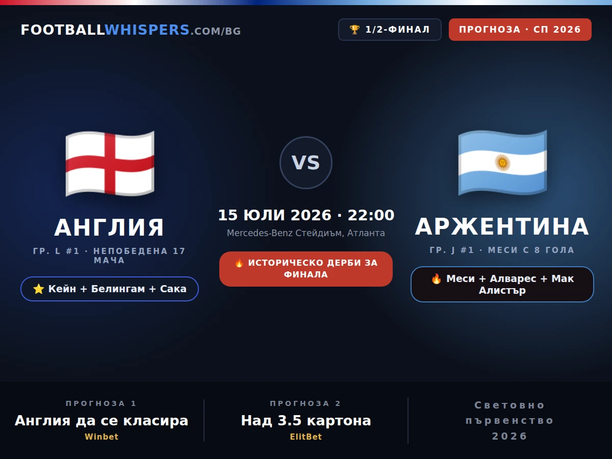 Англия &ndash; Аржентина 15.07.26 | прогноза Мондиал 2026