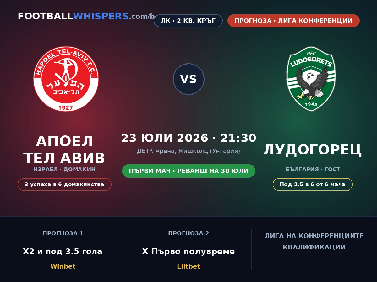 Апоел Тел Авив &ndash; Лудогорец прогноза 23.07.26 | Лига на Конференциите