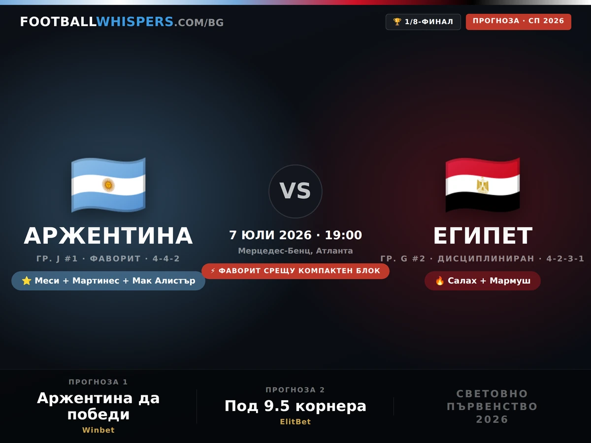 Аржентина - Египет прогноза 07.07.26 | Мондиал 2026