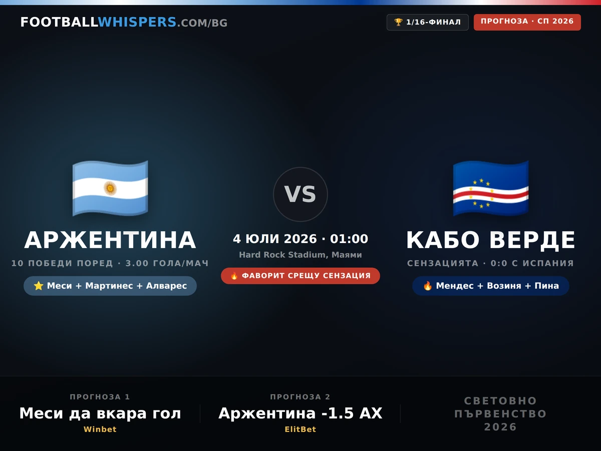 Аржентина - Кабо Верде прогноза 04.07.26 | Мондиал 2026