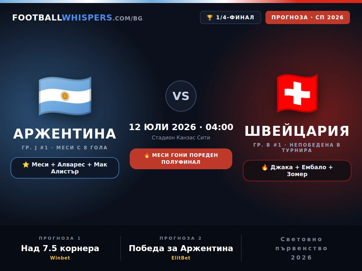 Аржентина &ndash; Швейцария прогноза 12.07.26 | Мондиал 2026