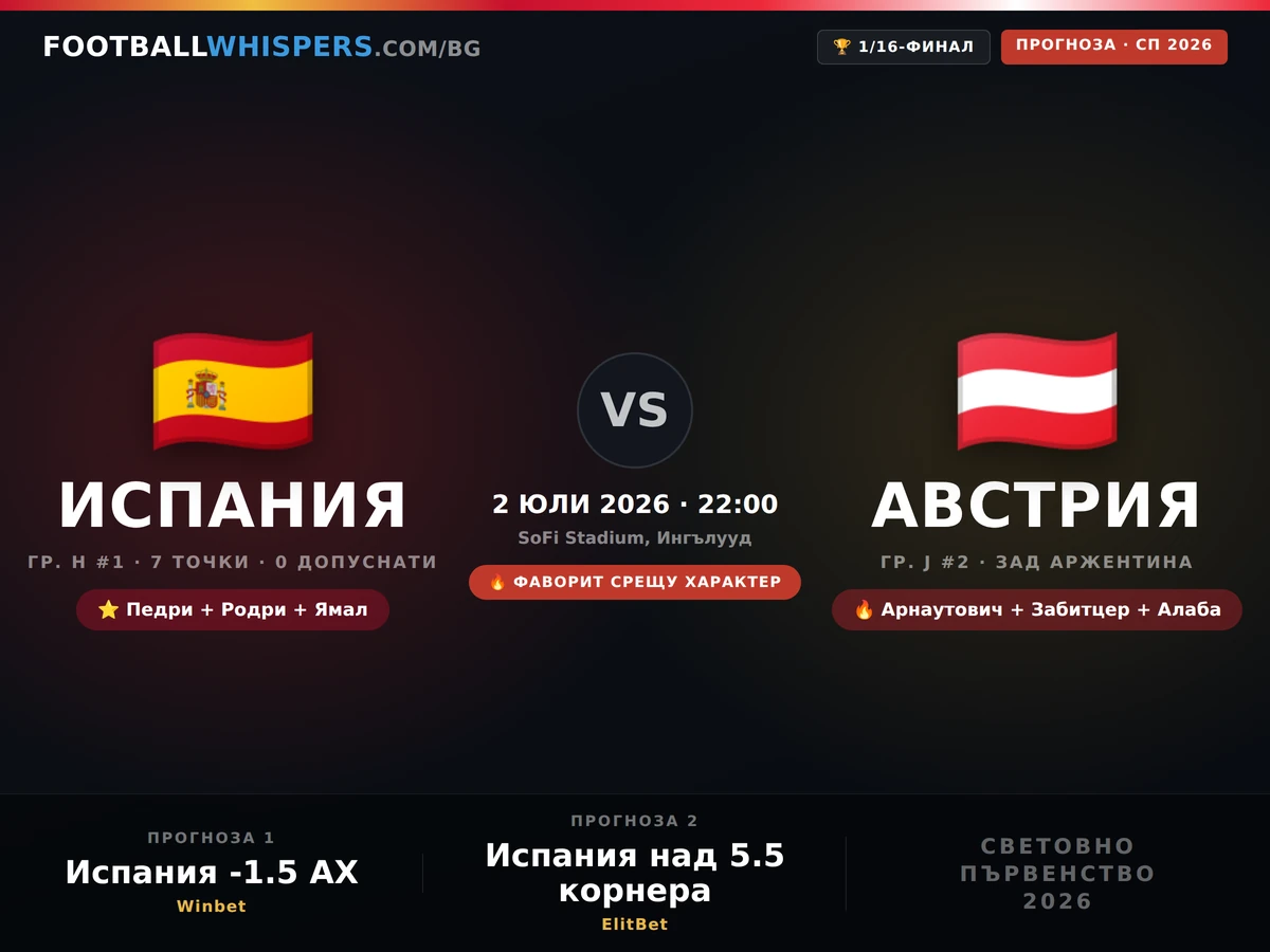 Испания - Австрия прогноза 02.07.26 | Мондиал 2026