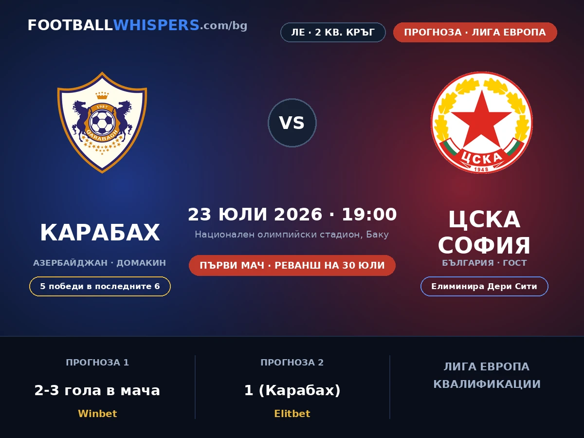 Карабах &ndash; ЦСКА София прогноза 23.07.26 | Лига Европа