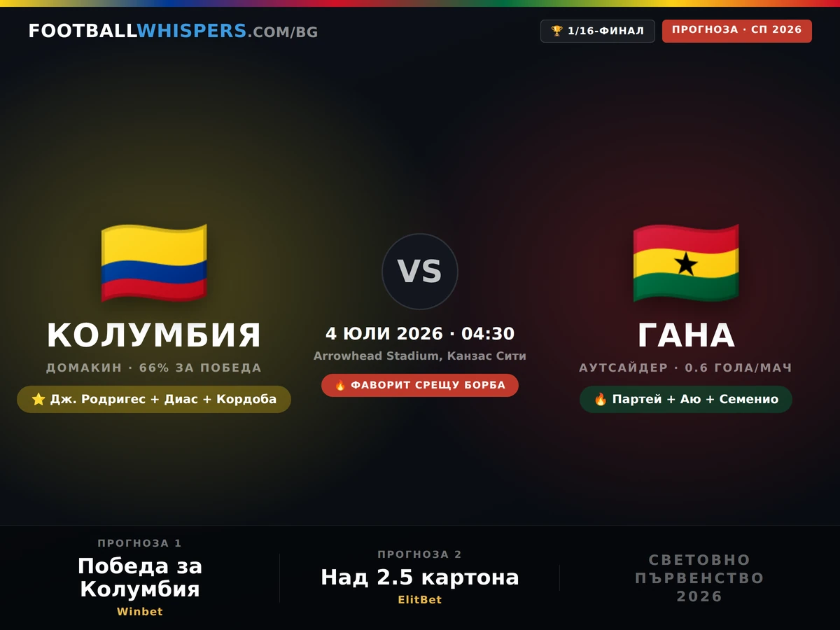 Колумбия - Гана прогноза 04.07.26 | Мондиал 2026