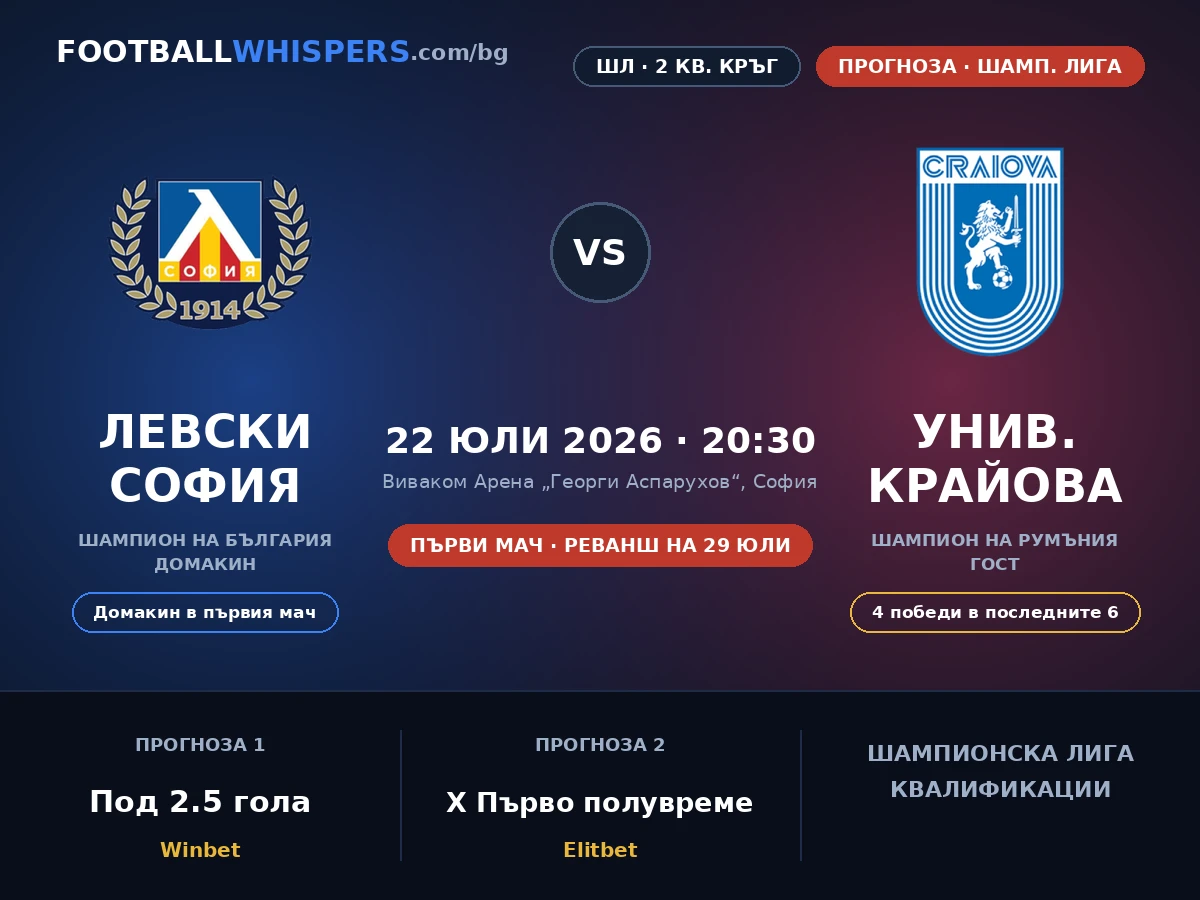 Левски &ndash; Унив. Крайова прогноза 22.07.26 | Шампионска Лига