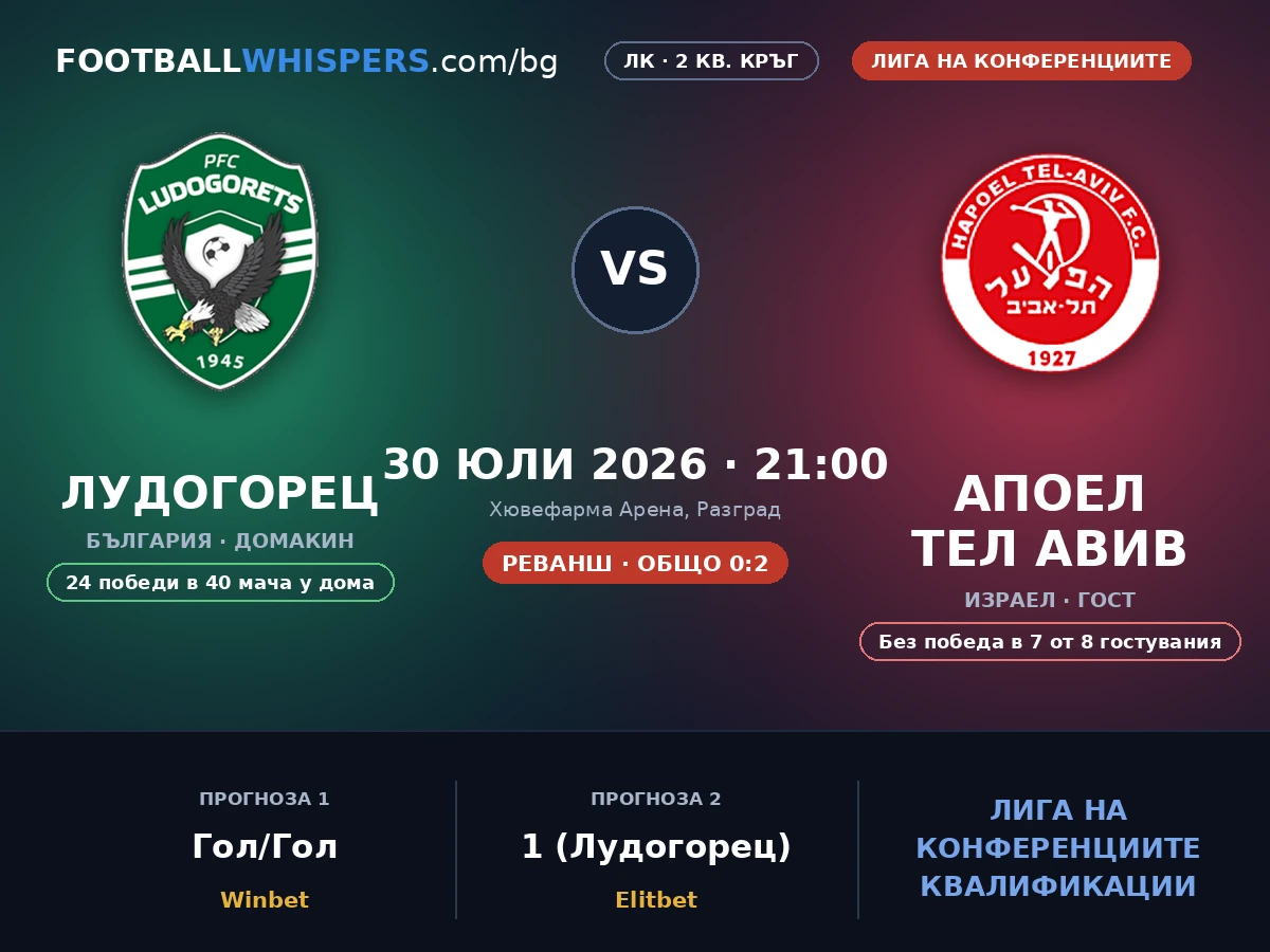 Лудогорец &ndash; Апоел Тел Авив прогноза 30.07.26 | Лига на Конференциите
