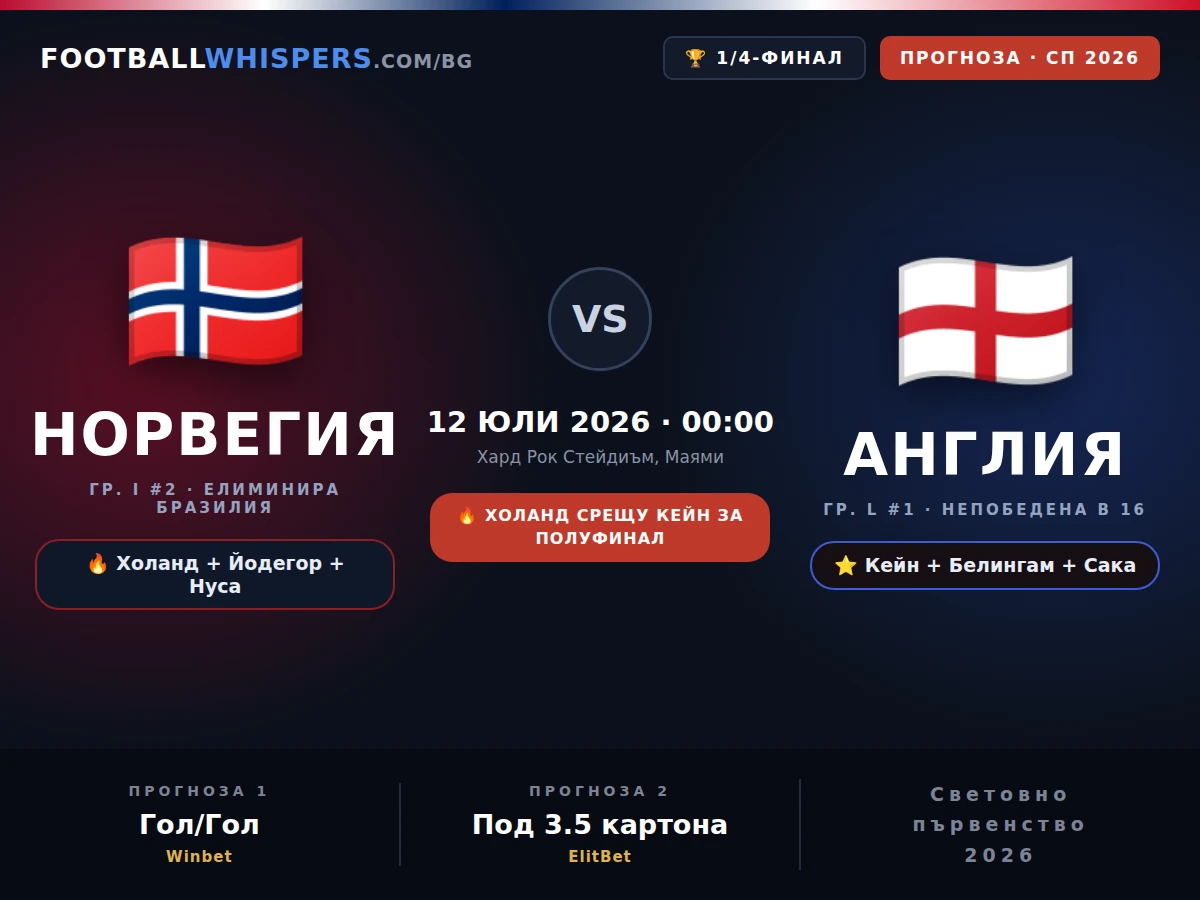 Норвегия &ndash; Англия прогноза 12.07.26 | Мондиал 2026