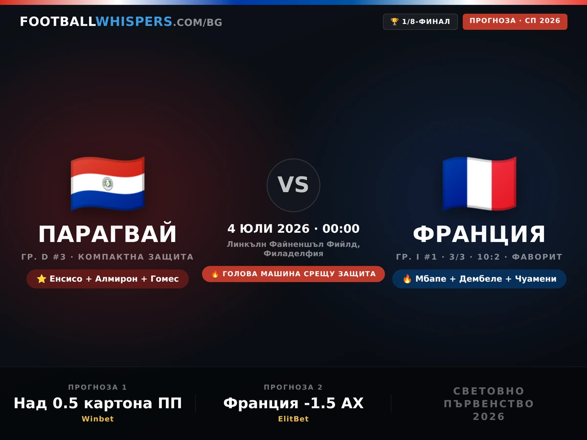 Парагвай - Франция прогноза 05.07.26 | Световно 2026