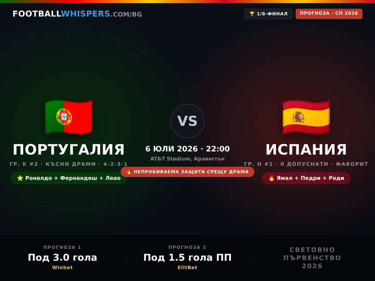Португалия - Испания прогноза 06.07.26 | Мондиал 2026