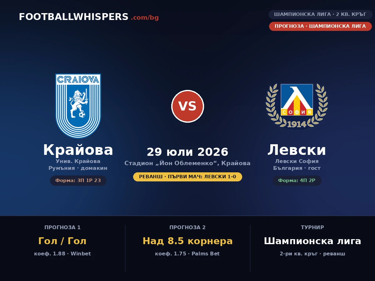 Унив. Крайова &ndash; Левски прогноза 29.07.26 | Шампионска Лига