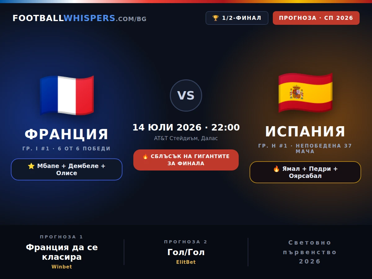 Франция &ndash; Испания прогноза 14.07.26 | Мондиал 2026