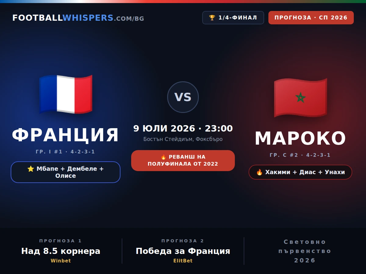 Франция &ndash; Мароко прогноза 09.07.26 | Световно 2026
