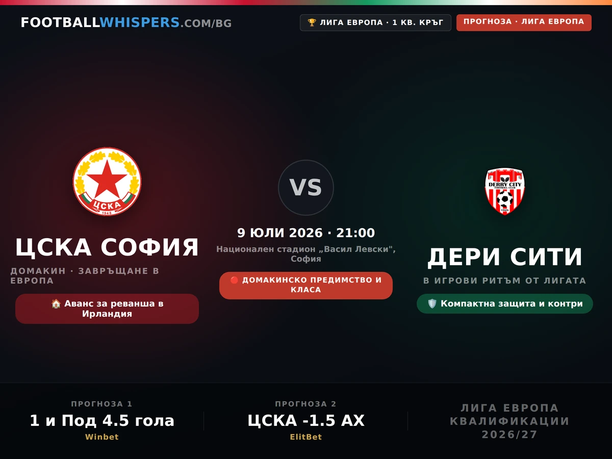 ЦСКА - Дери Сити прогноза 09.07.26 | Лига Европа