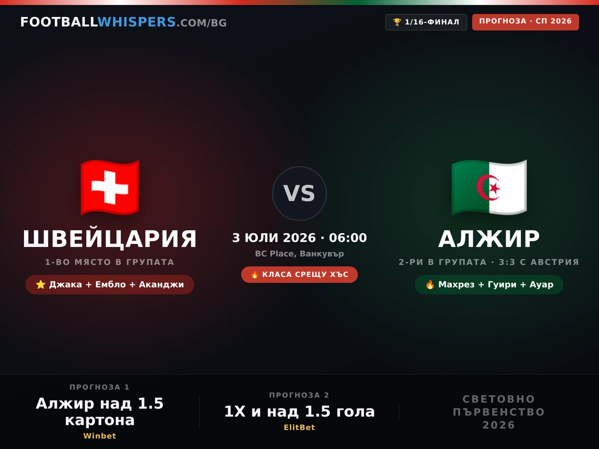 Швейцария - Алжир прогноза 03.07.26 | Световно 2026
