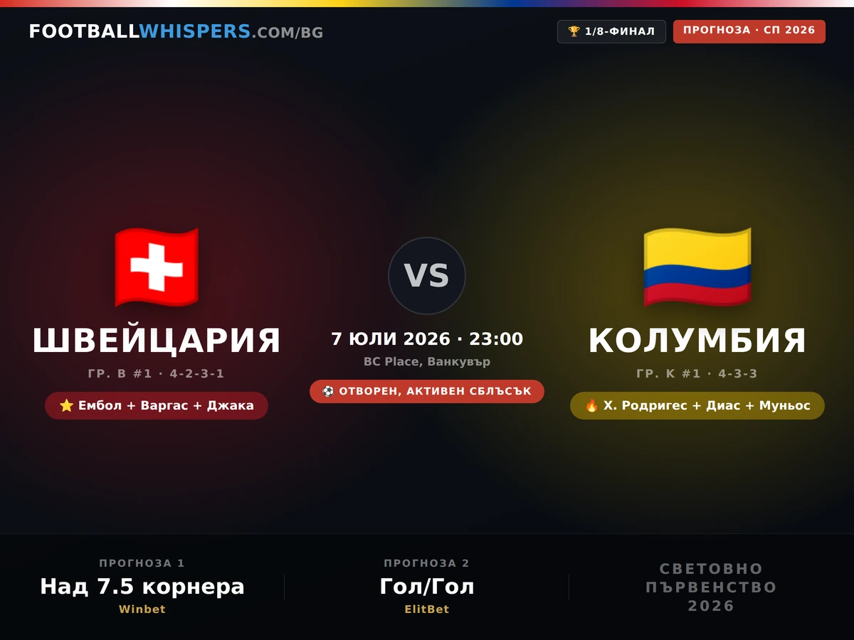 Швейцария - Колумбия прогноза 07.07.26 | Световно 2026