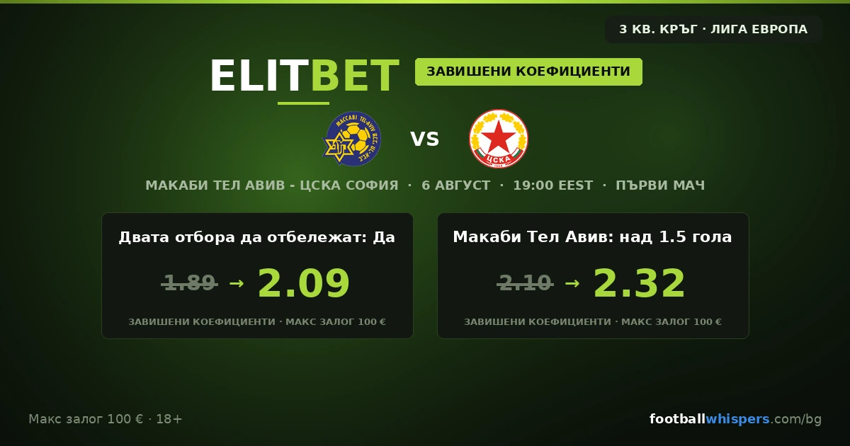 ElitBet бонус за Макаби Тел Авив &ndash; ЦСКА: Завишени коефициенти