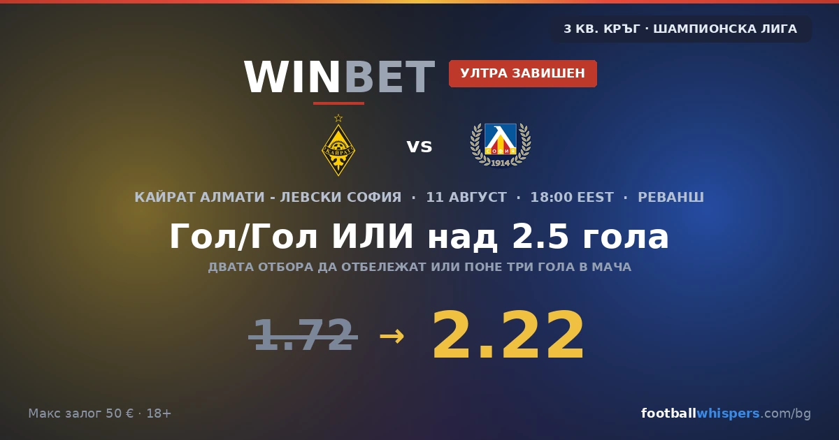 Winbet бонус за Кайрат &ndash; Левски : ултра завишен коефициент
