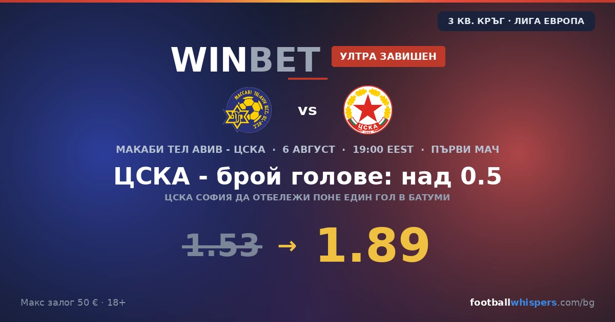 Winbet бонус за Макаби Тел Авив &ndash; ЦСКА: ултра завишен коефициент