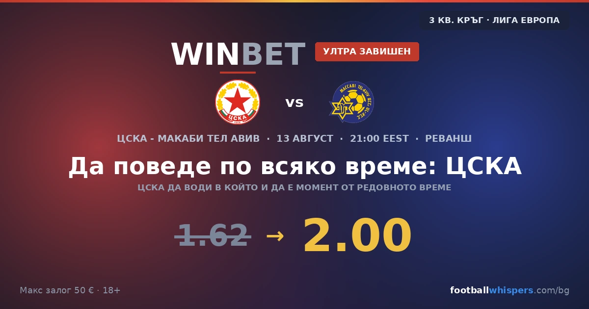 Winbet бонус за ЦСКА - Макаби Тел Авив: ултра завишен коефициент
