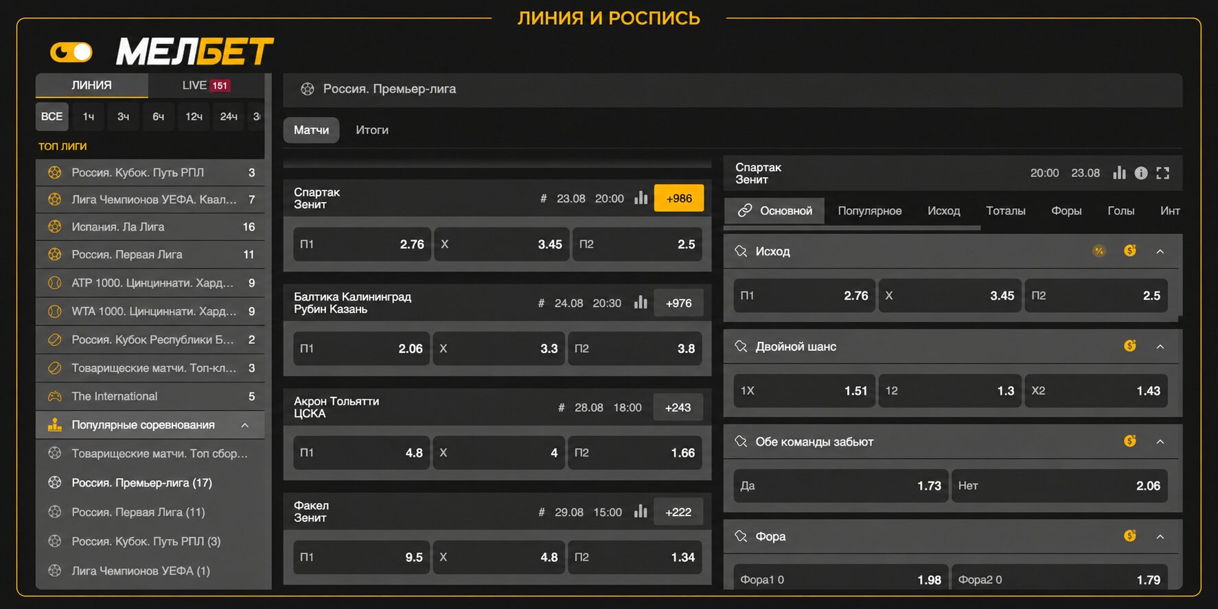 Линия и роспись в букмекерской конторе Мелбет