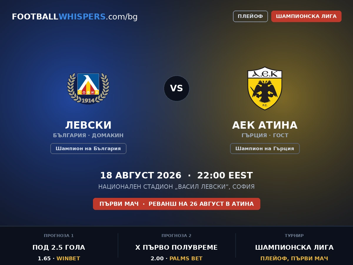 Левски София &ndash; АЕК Атина прогноза 18.08.26 | Шампионска Лига