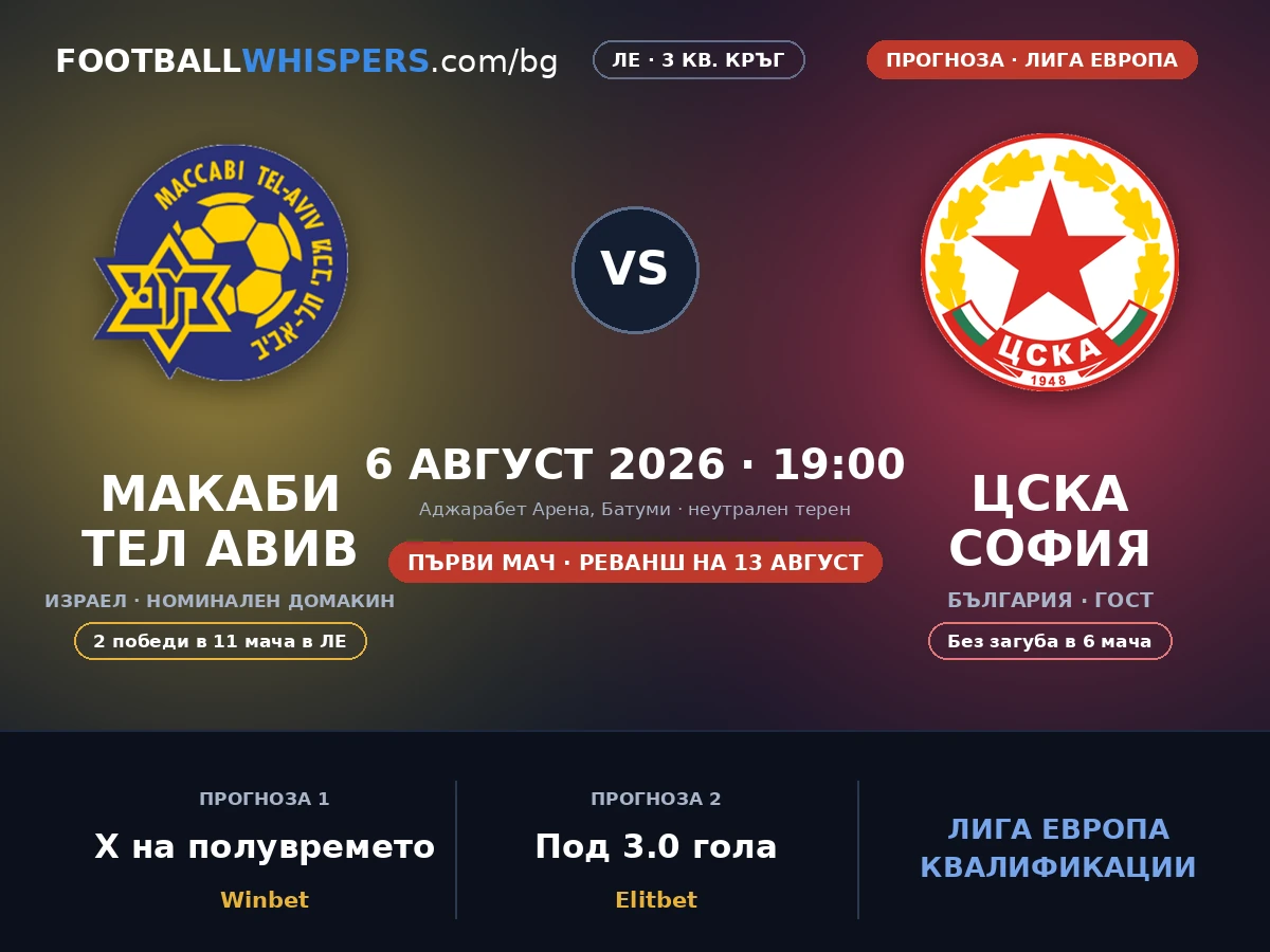 Макаби Тел Авив - ЦСКА София прогноза 06.08.26 | Лига Европа