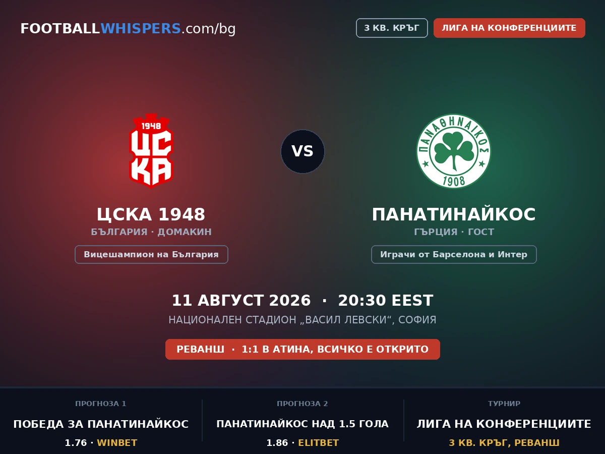 ЦСКА 1948 София - Панатинайкос прогноза 11.08.26 | ЛК