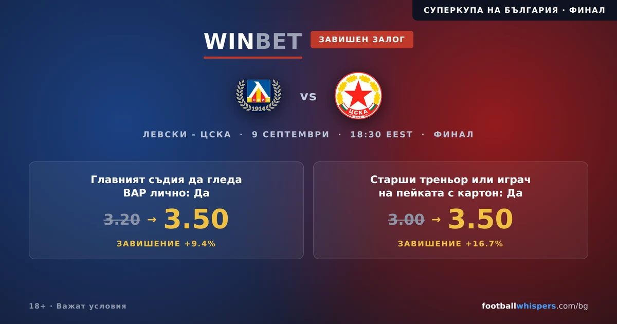 Winbet завишен коефициент за Левски &ndash; ЦСКА: два пазара по 3.50