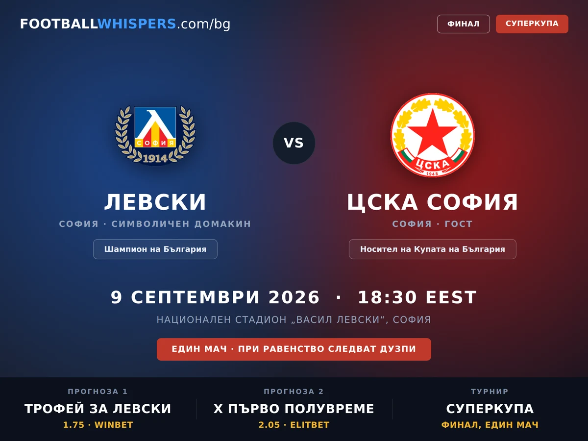 Левски &ndash; ЦСКА прогноза за Суперкупата на България 09.09.2026